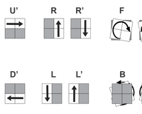 2x2 Scramble and Algorithm Notation