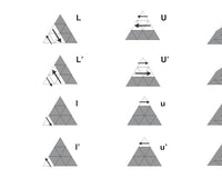 Pyraminx  Scramble and Algorithm Notation